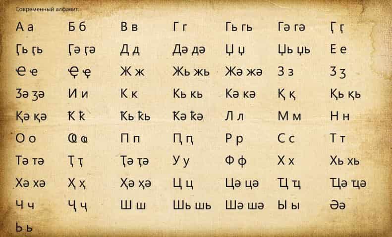 Абхазский алфавит